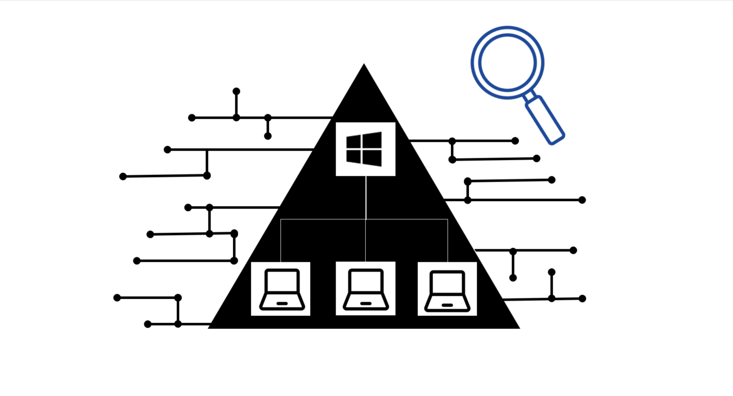Active Directory Penetration Testing
