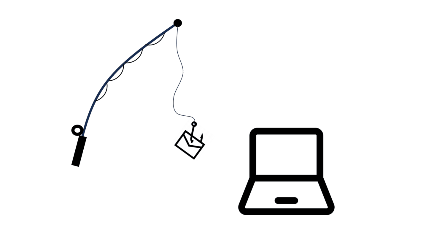 Phishing Simulation