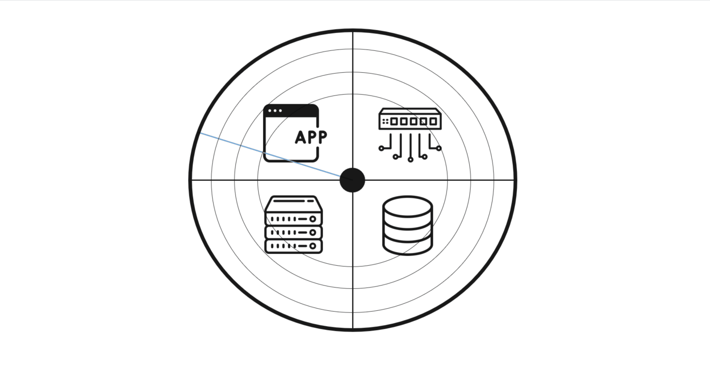 Vulnerability Scanning
